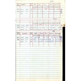 BIC Season Swim Records 1979-1981
