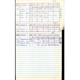 BIC Season Swim Records 1979-1981