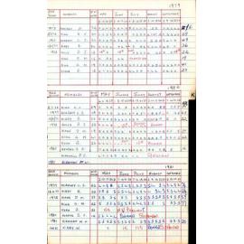 BIC Season Swim Records 1979-1981