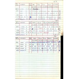 BIC Season Swim Records 1979-1981
