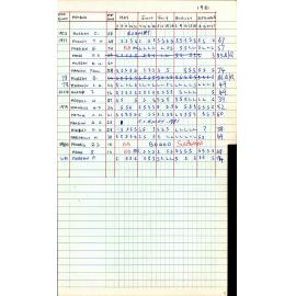 BIC Season Swim Records 1979-1981