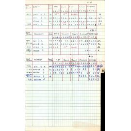 BIC Season Swim Records 1979-1981