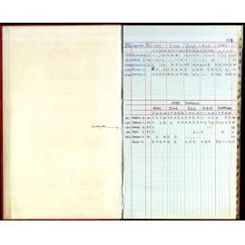 BIC Season Swim Records 1984-1985