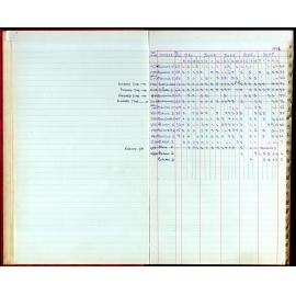 BIC Season Swim Records 1984-1985