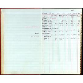 BIC Season Swim Records 1984-1985