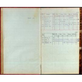 BIC Season Swim Records 1975-1978