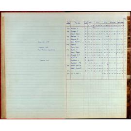 BIC Season Swim Records 1975-1978