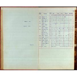 BIC Season Swim Records 1975-1978