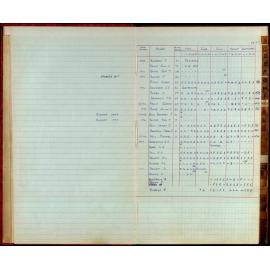 BIC Season Swim Records 1975-1978