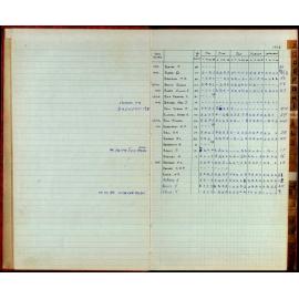 BIC Season Swim Records 1975-1978