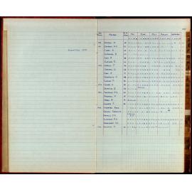 BIC Season Swim Records 1975-1978