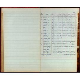 BIC Season Swim Records 1975-1978