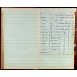 BIC Season Swim Records 1975-1978