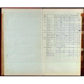 BIC Season Swim Records 1975-1978