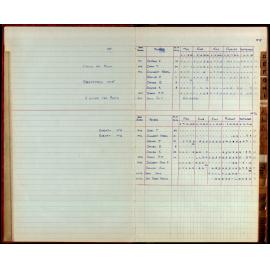 BIC Season Swim Records 1975-1978