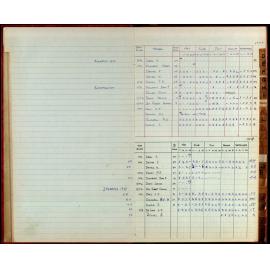 BIC Season Swim Records 1975-1978