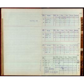 BIC Season Swim Records 1975-1978