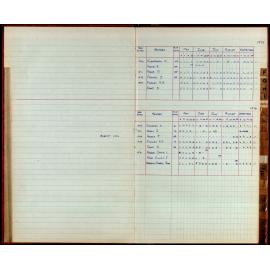 BIC Season Swim Records 1975-1978