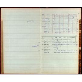 BIC Season Swim Records 1975-1978