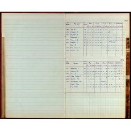 BIC Season Swim Records 1975-1978
