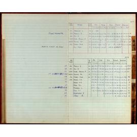 BIC Season Swim Records 1975-1978