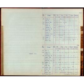 BIC Season Swim Records 1975-1978