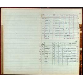 BIC Season Swim Records 1975-1978