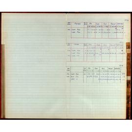 BIC Season Swim Records 1975-1978