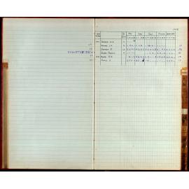 BIC Season Swim Records 1975-1978