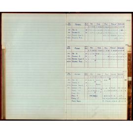 BIC Season Swim Records 1975-1978
