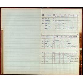 BIC Season Swim Records 1975-1978