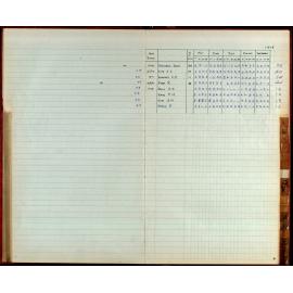 BIC Season Swim Records 1975-1978
