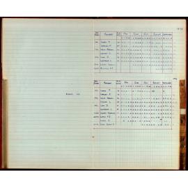 BIC Season Swim Records 1975-1978