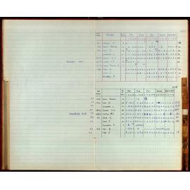 BIC Season Swim Records 1975-1978