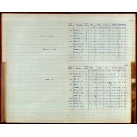 BIC Season Swim Records 1975-1978
