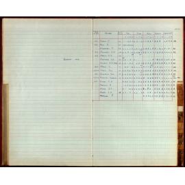 BIC Season Swim Records 1975-1978