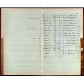 BIC Season Swim Records 1975-1978