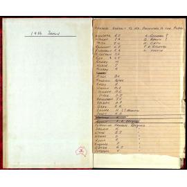 BIC Season Swim Records 1986