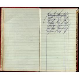 BIC Handicap Book 1980