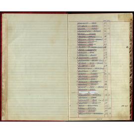 BIC Handicap Book 1980