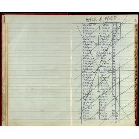 BIC Handicap Book 1980