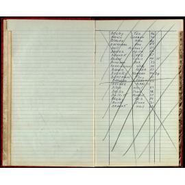 BIC Handicap Book 1980