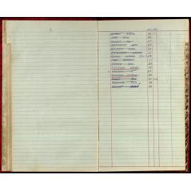 BIC Handicap Book 1980