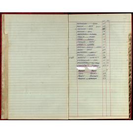 BIC Handicap Book 1980